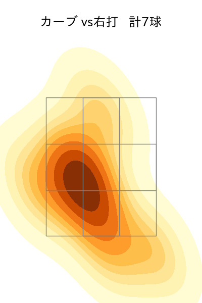 松本 晴 配球ヒートマップ(2023年rs月)