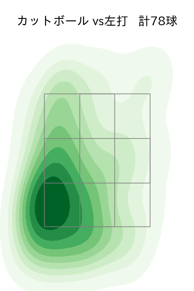 板東 湧梧 配球ヒートマップ(2023年rs月)