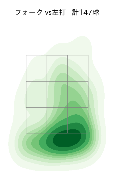 板東 湧梧 配球ヒートマップ(2023年rs月)