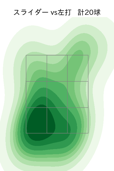 板東 湧梧 配球ヒートマップ(2023年rs月)