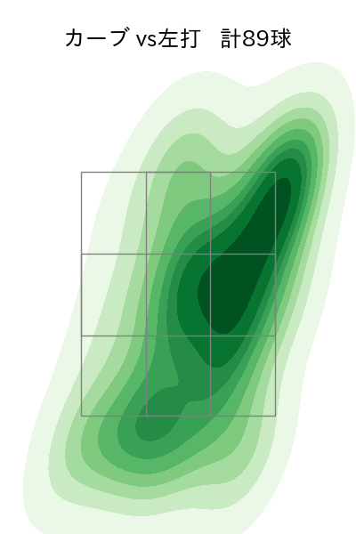 板東 湧梧 配球ヒートマップ(2023年rs月)