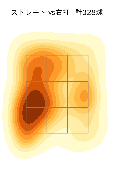 板東 湧梧 配球ヒートマップ(2023年rs月)