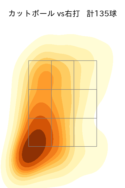 板東 湧梧 配球ヒートマップ(2023年rs月)