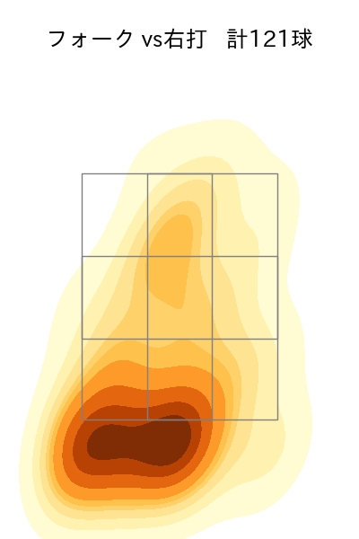 板東 湧梧 配球ヒートマップ(2023年rs月)