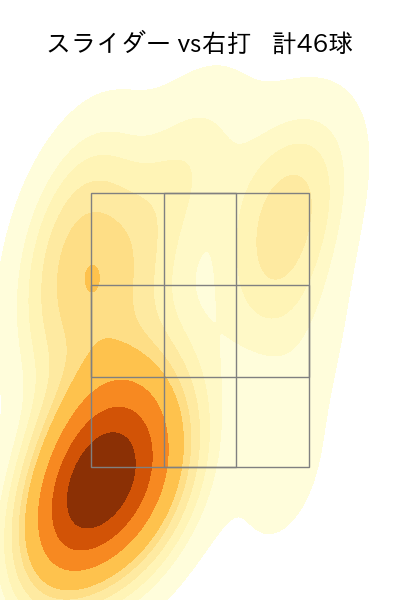 板東 湧梧 配球ヒートマップ(2023年rs月)