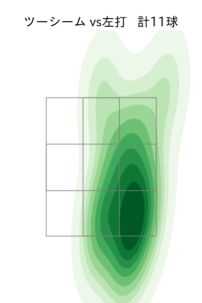 泉 圭輔 配球ヒートマップ(2023年rs月)