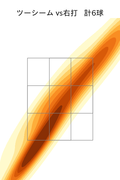 泉 圭輔 配球ヒートマップ(2023年rs月)