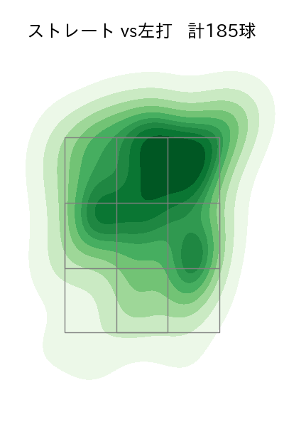 オスナ 配球ヒートマップ(2023年rs月)