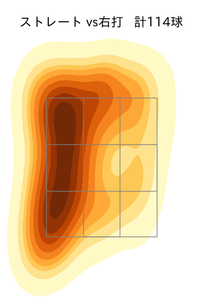 オスナ 配球ヒートマップ(2023年rs月)