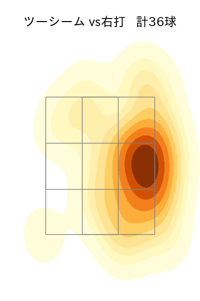 オスナ 配球ヒートマップ(2023年rs月)
