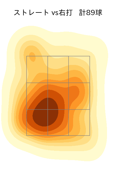 田浦 文丸 配球ヒートマップ(2023年rs月)
