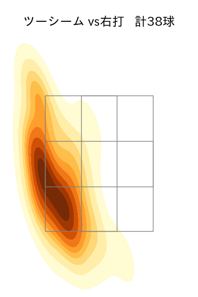 田浦 文丸 配球ヒートマップ(2023年rs月)