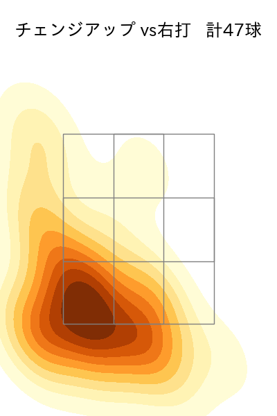 田浦 文丸 配球ヒートマップ(2023年rs月)