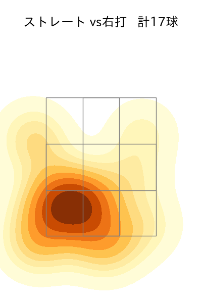 ヘルナンデス 配球ヒートマップ(2023年rs月)