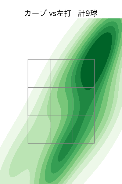 古川 侑利 配球ヒートマップ(2023年rs月)