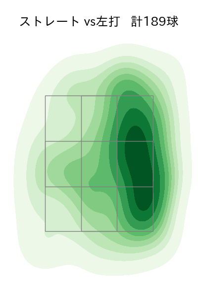 松本 裕樹 配球ヒートマップ(2023年rs月)