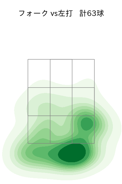 松本 裕樹 配球ヒートマップ(2023年rs月)