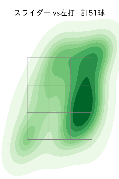 松本 裕樹 配球ヒートマップ(2023年rs月)