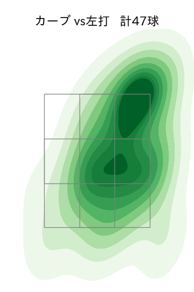 松本 裕樹 配球ヒートマップ(2023年rs月)