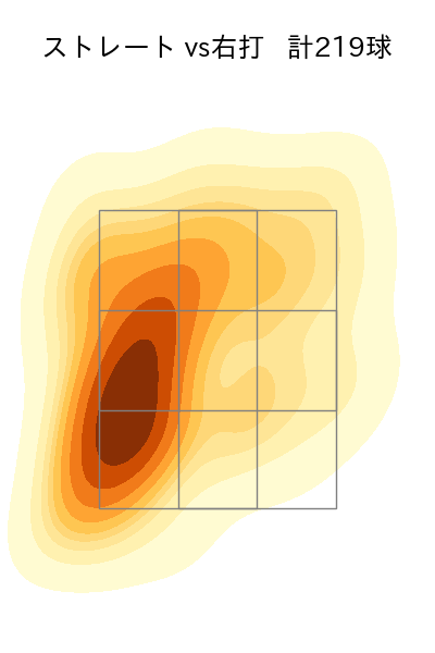 松本 裕樹 配球ヒートマップ(2023年rs月)