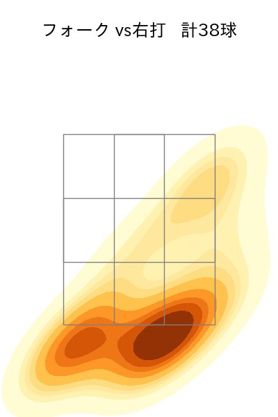 松本 裕樹 配球ヒートマップ(2023年rs月)