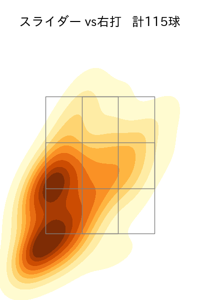 松本 裕樹 配球ヒートマップ(2023年rs月)