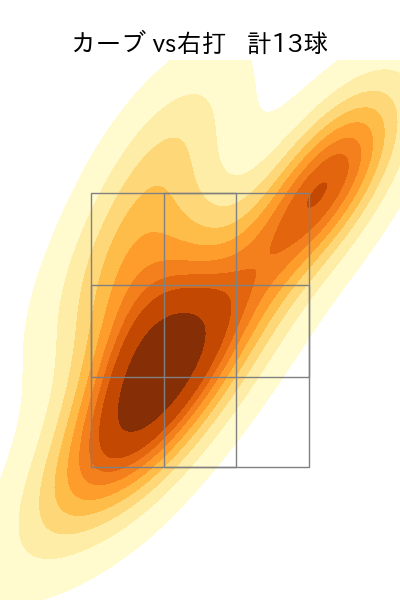 松本 裕樹 配球ヒートマップ(2023年rs月)
