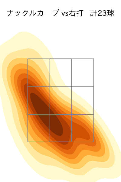 笠谷 俊介 配球ヒートマップ(2023年rs月)