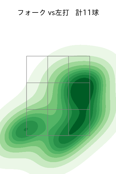 津森 宥紀 配球ヒートマップ(2023年st月)