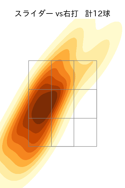津森 宥紀 配球ヒートマップ(2023年st月)
