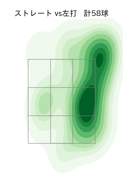 東浜 巨 配球ヒートマップ(2023年st月)