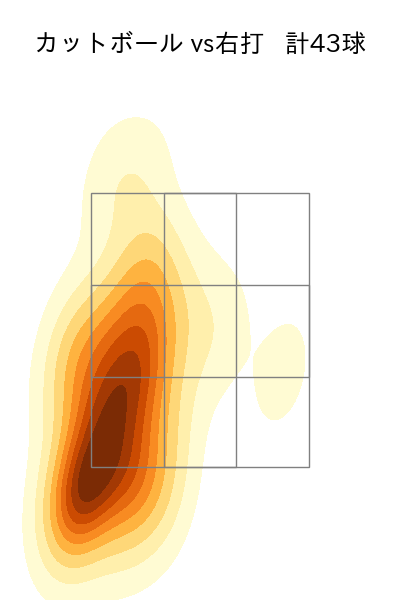 東浜 巨 配球ヒートマップ(2023年st月)