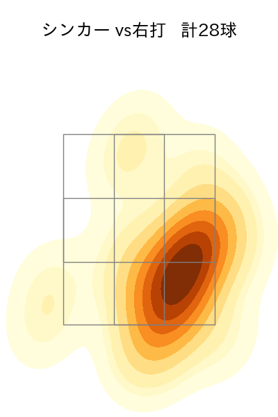 東浜 巨 配球ヒートマップ(2023年st月)