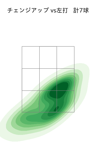 有原 航平 配球ヒートマップ(2023年st月)