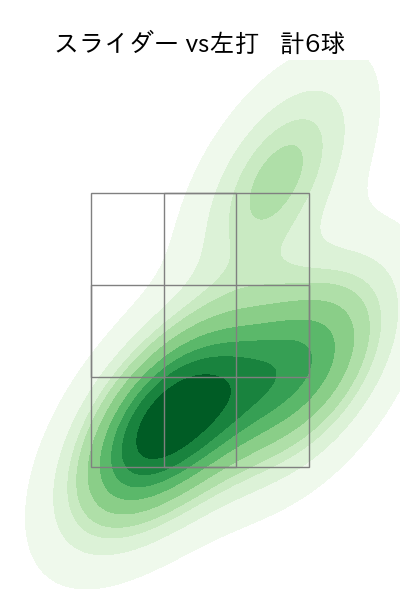 有原 航平 配球ヒートマップ(2023年st月)