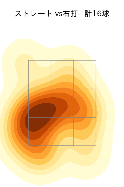 有原 航平 配球ヒートマップ(2023年st月)