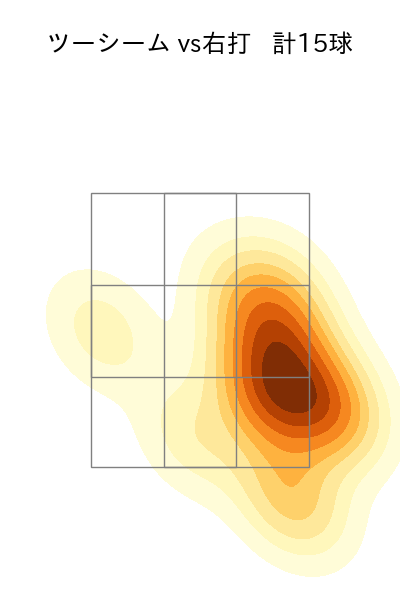 有原 航平 配球ヒートマップ(2023年st月)