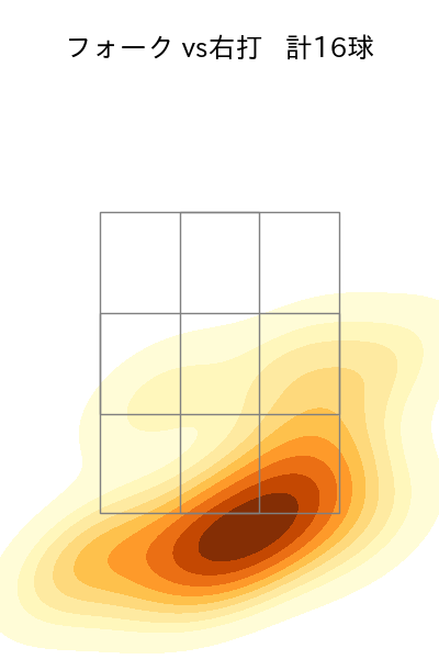 有原 航平 配球ヒートマップ(2023年st月)