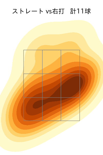 武田 翔太 配球ヒートマップ(2023年st月)