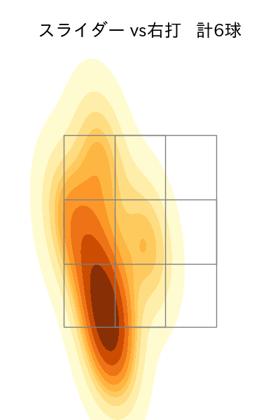 武田 翔太 配球ヒートマップ(2023年st月)