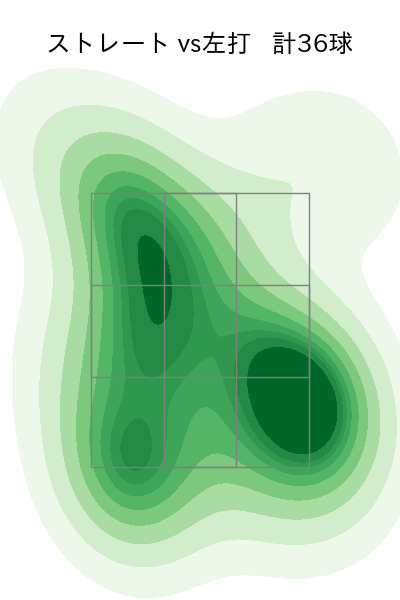和田 毅 配球ヒートマップ(2023年st月)
