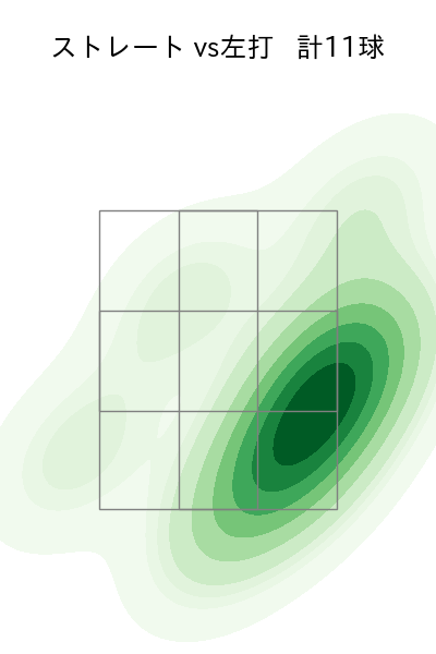 大津 亮介 配球ヒートマップ(2023年st月)