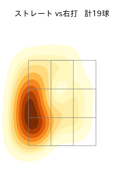 ガンケル 配球ヒートマップ(2023年st月)