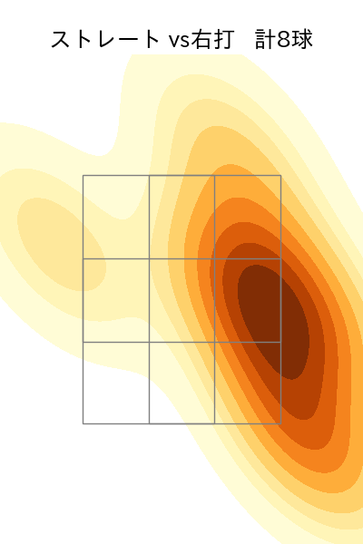 高橋 礼 配球ヒートマップ(2023年st月)