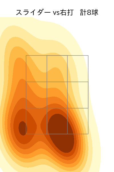 高橋 礼 配球ヒートマップ(2023年st月)