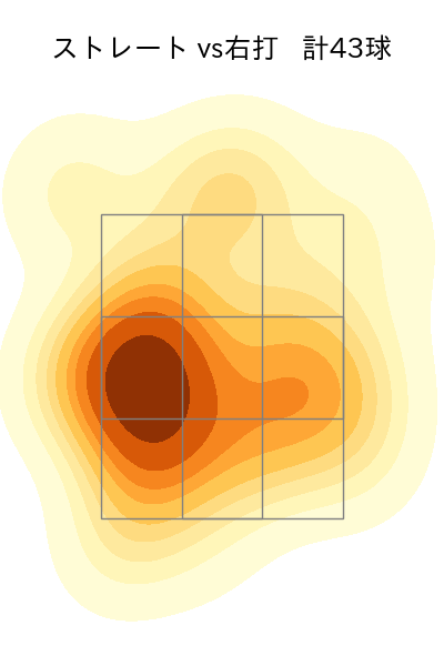 石川 柊太 配球ヒートマップ(2023年st月)