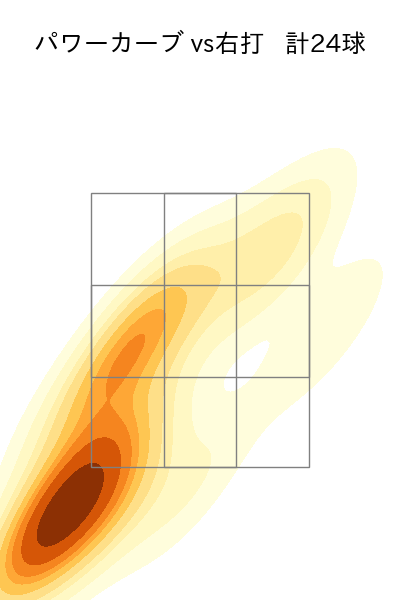 石川 柊太 配球ヒートマップ(2023年st月)