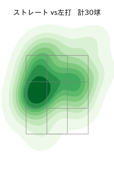 椎野 新 配球ヒートマップ(2023年st月)