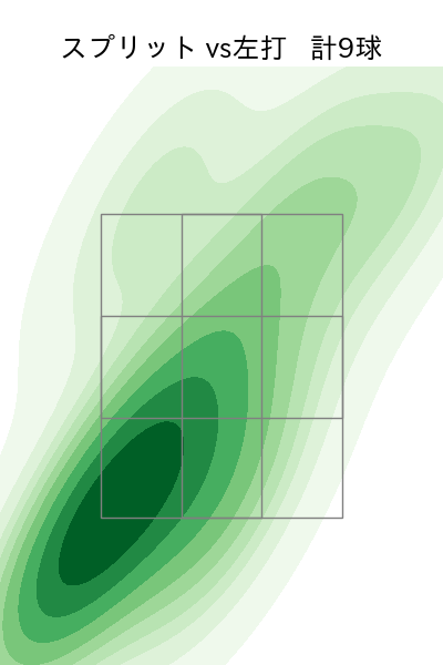 椎野 新 配球ヒートマップ(2023年st月)