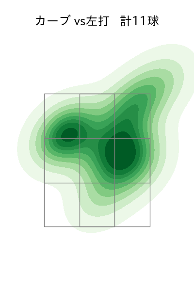 椎野 新 配球ヒートマップ(2023年st月)